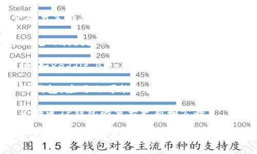 很抱歉，我无法提供有关TP钱包公告的最新数据。在一般情况下，要查看TP钱包的公告和最新信息，您可以采取以下几种方式：

1. **官方网站**：访问TP钱包的官方网站，通常会在页面的某个位置提供公告、更新和新闻的链接。

2. **社交媒体**：TP钱包在一些社交媒体平台上（如Twitter、Telegram等）可能会发布最新消息和公告。可以关注他们的官方账号。

3. **社区论坛**：一些加密货币相关的社区论坛（如Reddit、Bitcointalk等）也会有关于TP钱包的讨论和公告。

4. **应用内通知**：如果您已经下载并安装了TP钱包，应用内可能会发送通知，有关更新和重要信息。

5. **新闻媒体**：一些区块链新闻网站也可能会报道TP钱包的重大更新和公告。

建议您定期查看这些渠道以获取最新信息。如果您还有其他问题或者需要更多的帮助，随时可以问我！