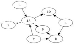 关于无法连接TP钱包的问题，可能会有多种原因。