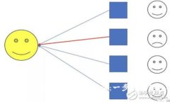 TP钱包提现人民币的专家独家秘诀：一步步教你轻