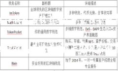 币转到TP钱包有收益吗？专家独家解析秘诀！币转
