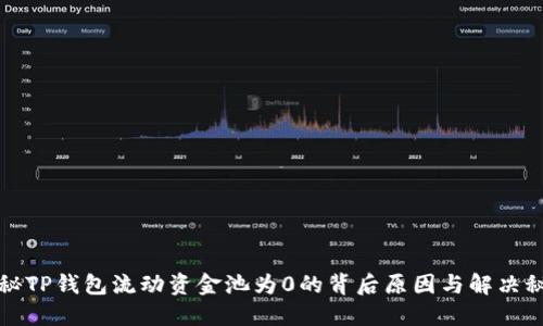 揭秘TP钱包流动资金池为0的背后原因与解决秘诀