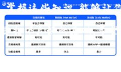 TP钱包燃料指的是在使用TP钱包进行区块链交易或