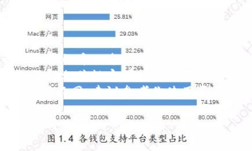 创建子钱包的过程因具体平台和应用程序而异，但我可以提供一个通用的步骤指南，帮助你了解如何在许多常见的钱包应用程序中创建子钱包。以下是一个示例步骤：

### 如何创建子钱包

#### 一、登录主钱包

首先，你需要打开你的钱包应用程序并登录到你的主钱包账户。确保你拥有必要的登录凭证（如密码或生物识别信息）。

#### 二、查找子钱包选项

登录后，通常可以在钱包的主界面或者设置菜单中找到有关子钱包或“钱包管理”的选项。可能会用到一些不同的术语，如“创建新账户”、“添加钱包”、“子账户”等。

#### 三、创建新子钱包

点击“创建新子钱包”或类似选项。系统通常会提示你输入一些基本信息，例如：

- **钱包名称**：为你的子钱包命名，可以是任何你喜欢的名字。
- **密码**：为了安全，可以设置一个密码来保护你的子钱包。
- **备份信息**：很多钱包都会询问你是否想要备份助记词或密钥，这一步骤非常重要，确保将这些信息保存在安全的地方。

#### 四、确认设置

完成上述信息的输入后，确认你的设置，系统可能会要求你再次验证一次身份，确保是你本人在操作。

#### 五、使用子钱包

创建完子钱包后，你就可以像使用主钱包一样使用它了。你可以向这个子钱包存入加密货币，进行交易，或是进行其他操作。

### 注意事项

- **安全性**：确保备份好你的助记词和私钥，它们是你获取和管理账户的唯一途径。
- **费用**：部分钱包在创建子钱包或进行交易时可能会收取费用，了解相关规定可以避免不必要的损失。
- **检查平台使用条款**：每个平台的子钱包功能和使用规约可能有所不同，建议参考你使用平台的官方文档。

如果你有进一步的问题，或者对特定应用中的操作步骤有疑问，欢迎随时询问！