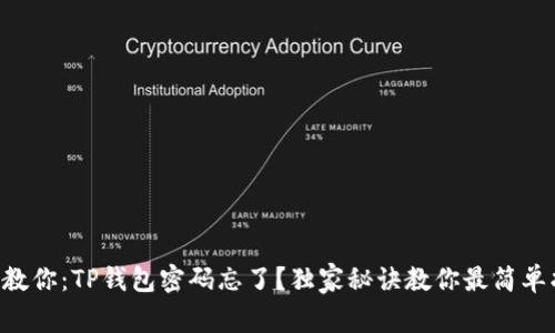专家教你：TP钱包密码忘了？独家秘诀教你最简单找回！