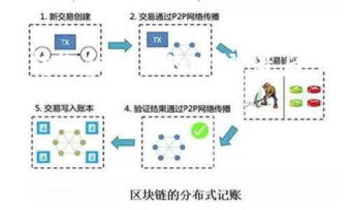 抹茶（Mexc）和TP钱包都是加密货币交易和存储中比较流行的平台。如果你在将USDT从抹茶提币到TP钱包的过程中遇到了“丢了”这种情况，首先别慌，下面我将为你详细讲解如何找回这些丢失的USDT，以及一些常见问题和解决方案。

理解转账过程
在了解问题之前，我们首先要明确加密货币的转账过程。一般来说，从抹茶提币到TP钱包的过程大致如下：
ul
  li在抹茶上发起提款，输入TP钱包的地址和转账金额。/li
  li抹茶会生成一笔交易，并在区块链上进行处理。/li
  li一旦交易被确认，USDT就会发送到你的TP钱包中。/li
/ul
所以，丢币的原因可能出在这多个环节中的任何一个。下面我们逐一分析可能出现的问题，并提供解决方案。

核实转账信息
首先，你需要确认你在抹茶提币时输入的TP钱包地址是否正确。
说真的，很多人在这个步骤就马虎了，手滑输入了错误的地址，导致资金无法到达你的钱包。所以，最好是：
ul
  li仔细检查地址：确保没有遗漏或多余的字符。/li
  li确认地址格式：不同区块链上的地址格式不同，比如Ethereum和TRON的USDT地址就不一样。/li
/ul

查看交易记录
如果地址没问题，那就去抹茶的“提币记录”中查看一下你的交易状态。
通常情况下，抹茶会显示交易的状态，比如“处理中”、“已完成”或者“失败”。
如果显示是“已完成”，那么意味着资金已经根据你输入的地址发送出去，但并不一定代表你能在TP钱包中找到这些USDT。这就跟快递一样，送到了但你还没签收。

利用区块链浏览器查询
现在你可以去区块链浏览器查询这笔交易的详情。例如，若是以太坊上转账USDT，可以使用etherscan.io来跟踪你的交易。
你只需复制抹茶展示的交易哈希（Transaction ID），然后去浏览器输入即可找到相关信息。
ul
  li交易状态：确认是否成功完成。/li
  li接收地址：确认确实是你的TP钱包地址。/li
  li交易时间：是否在你发起转账时有链上记录。/li
/ul
如果链上显示这笔交易已经成功，但你在TP钱包中没有看到相应的USDT，说明问题可能出在TP钱包侧。

核实TP钱包余额
再来，打开你的TP钱包，检查一下你的余额状况。
可能你会发现，USDT没有显示在钱包的主界面，但实际上它是存在的，只是未被显示出来。这种情况在一些钱包中比较常见。
建议你：
ul
  li刷新钱包：有时候网络不流畅，页面没及时更新。/li
  li添加代币：确保你的钱包已经正确添加USDT这一个代币。/li
/ul

联系客服寻求帮助
如果以上步骤都检查过了，仍然没有找到USDT，那就需要联系抹茶或TP钱包的客服了。
在与客服沟通时，准备好你的交易信息，包括交易哈希、提币时间和金额等，能够帮助客服更快地查找问题。
客服一般会对你的问题进行审核，并可能会询问你提供一些额外的验证信息，以确保资金安全。

了解丢币的常见原因
在与客服沟通的同时，了解一些常见的丢币原因也很重要。
ul
  listrong网络拥堵：/strong如果在高峰期进行交易，可能会出现延迟或交易失败的问题。/li
  listrong转账错误：/strong如上所述，地址输入错误是导致资产丢失的常见原因之一。/li
  listrongchain error：/strong有时候，由于区块链本身的技术问题，可能会导致交易记录滞后。/li
/ul

后续预防措施
解决了问题之后，我们还需要关注如何避免今后再出现类似的情况。
ul
  li再确认地址：每次转账前一定要再次确认地址的正确性。/li
  li使用小额测试：在进行大额转账前，先用小额进行测试，确保资金能够顺利达到。/li
  li定期备份：确保TP钱包的私钥和助记词的安全，以防丢失。/li
/ul

通过以上步骤，你应该能快速找回丢失的USDT。加密货币虽然方便快捷，但还是需要保持谨慎，特别是在转帐和交易的时候。最后，希望你能顺利找回你的资金，继续投身于这个充满机遇的市场！

USDT, 抹茶, TP钱包/guanjianci
希望这个信息能帮助到你！如果还有其他问题，欢迎随时问我！