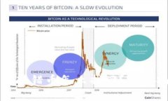 bianotiTP钱包转错币怎么找回？专家揭秘独家秘诀