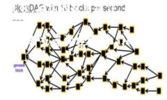 抹茶网（Matcha）是一个数字货币交易平台，用户