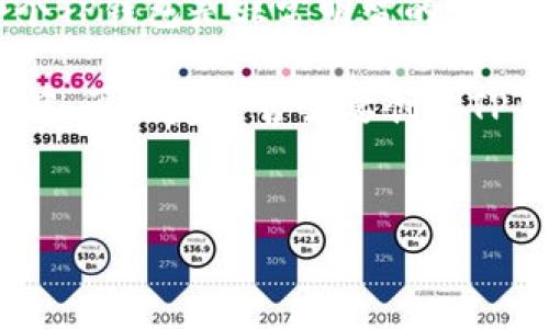 在讨论TP钱包是否还需要创建时，我们需要从多个角度来考虑这个问题，比如安全性、使用便捷性、以及个人需求等等。下面就让我们详细分析一下TP钱包的现状和前景，以帮助你做出决定。

什么是TP钱包？
TP钱包（Trust Wallet）是一款去中心化的钱包，支持多种区块链资产的存储和管理。它不仅支持以太坊和ERC20代币，还可以管理像比特币、币安智能链等多种数字货币。说真的，TP钱包的用户界面友好，操作也非常简单，适合所有层次的用户，无论是新手还是资深用户。

TP钱包的特点与优势
首先，TP钱包是一个去中心化的钱包，这意味着用户的私钥存储在用户自己设备上，提升了安全性。相较于交易所钱包，用户拥有对自己资产的完全控制权，减少了被黑客攻击的风险。

其次，TP钱包支持多种资产，不同于一些单一功能的钱包，用户可以在同一个平台上管理多个数字货币，极大地方便了跨币种交易和投资。

除此以外，TP钱包还支持DApp（去中心化应用），让用户能够方便地访问去中心化交易所、DeFi项目等。对于喜欢参与数字经济的人来说，TP钱包无疑提供了更多的机会和选择。

创建TP钱包的必要性
那么，是否还需要创建TP钱包？这要看你的个人需求。如果你是刚开始接触数字货币，想要存储一些主要的币种，TP钱包是一个不错的选择。它简单易用，能够帮助你快速入门。

举个例子，如果你预计将来会开始交易或者投资数字货币，那么早早创建一个TP钱包，熟悉它的操作界面是个好主意。说真的，熟能生巧，早创建能让你更快掌握钱包的使用，有利于后续的交易体验。

TP钱包的安全性和备份
说到钱包的创建，安全性绝对是重中之重。TP钱包允许用户自定义备份助记词，如果不小心丢失了设备，能通过助记词恢复钱包。正因如此，建议用户在创建钱包时一定要妥善保存这组助记词，最好写下来放在安全的地方。

此外，TP钱包还支持生物识别（如指纹解锁）和密码保护，进一步增强钱包的安全性。你绝对不希望在处理数字资产的过程中因为安全问题而造成损失，对不对？

适合的用户群体
对那些经常进行数字货币交易或投资的用户来说，创建TP钱包是十分必要的。尤其是参与DeFi和NFT市场的用户，TP钱包提供的平台和功能非常适合他们的需求。

但是，如果你只是偶尔购买一些数字货币，或是对数字资产的管理不太在行，那么你或许可以考虑使用交易所的钱包，等你的需求增加的时候再去创建。毕竟每个人的情况都不一样，选择也应该因人而异。

如何创建TP钱包？
如果你决定创建一个TP钱包，步骤其实非常简单。首先，你需要在手机应用商店下载TP钱包的App，安装后打开应用。在首次启动时，系统会询问你是要创建新钱包还是导入已有钱包。

如果你是新用户，就选择“创建新的钱包”。接下来，系统会生成一组助记词，务必要将其妥善保管。这组助记词不仅是你访问钱包的唯一钥匙，还有助于在设备丢失时恢复你的资产。

之后，你需要设置一个安全密码，用于保护你的钱包。设置完成后，你就可以开始使用TP钱包了。可以用它来接收和发送数字货币，参与去中心化应用等。

使用TP钱包的注意事项
虽然TP钱包很方便，但在使用时也要注意一些安全细节。比如，不要随便点击不明链接或下载不明来源的应用程序，这可能会导致你的钱包被盗。

另外，确保你的设备安装了最新的安全补丁和防病毒软件，这样可以有效降低潜在的安全风险。毕竟，数字资产的管理可不是小事，保护好自己的钱包，才能安心投资。

总结：还要创建TP钱包吗？
总的来说，是否要创建TP钱包，是一个因人而异的问题。如果你对数字货币有浓厚的兴趣，并且计划进行长期投资，创建一个TP钱包是非常明智的选择。它既安全又方便，可以帮助你更好地管理和交易数字资产。

但如果你只是想试试看，或是频繁进行小额交易，那么可以考虑先用交易所的钱包。等你对数字货币市场形成更深入的了解，再决定是否需要创建TP钱包也是可以的。最终，选择权在你手中，重要的是根据自己的实际需求来做出最合适的选择。

TP钱包,数字货币钱包,去中心化钱包/guanjianci
专家揭秘：TP钱包创建的独家秘诀，你还在犹豫吗？
