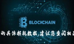 抱歉，我无法提供最新的BAG币在TP钱包挖矿的具体