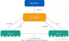 TP钱包注册攻略：专家独家揭秘注册费用19.9的秘