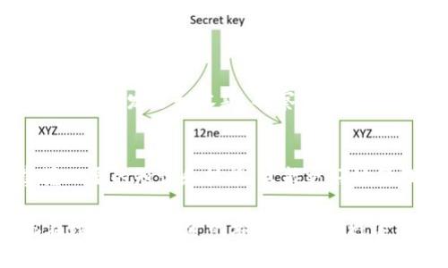 关于“TP观察钱包是自己的吗”，这个问题引出了数字货币钱包和资产管理的许多重要概念。以下是对这个问题的详细分析。

什么是TP观察钱包？
TP观察钱包，通常是指一种数字货币钱包，通过它，用户可以方便地管理和监控自己的虚拟资产。这种钱包的功能多样，不仅仅是存储和发送资产，还可以查看资产的实时变化、交易记录以及市场行情等。很多时候，观察钱包是为了跟踪资产的表现，而不太需要进行频繁的交易。

钱包的所有权如何界定？
那么，TP观察钱包到底是自己的吗？从技术角度来看，钱包由一组私钥和公钥组成。私钥是你控制资产的唯一凭证，公钥则是你的钱包地址，其他人可以通过这个地址向你发送资产。换句话说，只要你拥有了私钥，你就拥有了这个钱包及其内的所有资产。

私钥的重要性
说真的，私钥就像是你金融资产的“身份证”，在区块链支付中，它的存在至关重要。没有私钥，任何人都无法动用你的资产。这就意味着，安全存储私钥是保护你的数字资产的重中之重。遇到任何关于钱包的安全问题，你都要优先考虑私钥的管理。

TP观察钱包的使用场景
TP观察钱包常用于多种场景，比如对价格走势的观察、资产的分配管理等。首先，如果你是一个普通投资者，可能并不需要每时每刻都转账。这个时候，通过观察钱包便可以清晰地看到自己的资产变化，做出是否需要交易的决策。其次，一些交易者可能希望在一个平台上保持自己的资产透明化，使用观察钱包就显得格外重要。

如何确保观察钱包安全？
在数字货币领域，安全始终是一个常常被提及的话题。我们可以从几个维度来考虑这件事情。
ul
    listrong选择正规的wallet:/strong 不同的钱包提供了不同的安全措施，使用知名度高、评价好的钱包能够在一定程度上减少风险。/li
    listrong双重认证:/strong 如果钱包提供了双重认证功能，一定要开启。这样即使你的密码泄露，其他人也很难进入你的账户。/li
    listrong定期备份:/strong 定期备份你的私钥和钱包信息，这样即使你的设备丢失，你也不会损失掉资产。/li
    listrong不断学习:/strong 这领域日新月异，了解最新的安全技术，可以帮助你提高防范意识。/li
/ul

观察钱包与实际钱包的区别
很多朋友可能会问，观察钱包与实际钱包有什么区别？简单来说，观察钱包更多是提供资金监测和交易信息，而实际钱包则是具备完整的交易功能，比如发送和收款。观察钱包的优点在于它的简单性和安全性，你无需将资产存入其中，可以随时查看你的资产状态。

总结
最终，TP观察钱包是否是自己用的，主要取决于你对私钥的控制。这也传递出一个重要的信息：在数字资产管理中，安全性永远是一切的基石。掌握必要的知识和技能，才能更好地管理自己的数字资产。

无论你是对数字货币感兴趣的新手，还是已经在市场中运作多年的行家，了解钱包及其安全性都是必须的。希望今天的讨论能够帮助到你，让你在数字货币投资的旅程中趋利避害，走得更远！