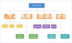 将FEG代币转到TP钱包的步骤相对简单。下面我将为