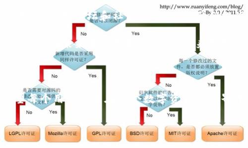 关于TP钱包的未来，尤其是在用户担心的情况下，确实是个热门话题。在这里，我将结合一些可能影响TP钱包的因素和用户常见问题来进行分析。

TP钱包简介

TP钱包是一个去中心化的数字资产管理工具，帮助用户管理各类区块链资产。它的功能包括数字货币的存储、转账和交易等。随着加密货币的普及，TP钱包吸引了越来越多的用户，但最近的一些问题让大家陷入了困惑。

TP钱包面临的挑战

说真的，TP钱包在市场上确实遇到了一些挑战。这些挑战包括技术问题、用户体验以及市场的竞争环境等。比如，某些用户反映钱包中的交易慢，或是遇到了一些技术故障，这都影响了用户的信任感。

当然，竞争也是一个重要因素。市场上涌现出越来越多的数字资产钱包，这些钱包不断完善自身的功能和用户体验。TP钱包若想要继续留在用户的心中，就需要加大技术和服务的投入。

用户的需求和期待

很多用户对TP钱包的期待是非常高的，大家希望它可以更加安全、便捷和高效。用户希望能够在钱包中无缝地进行各种交易，而不是在技术问题上浪费时间。那么，在这种情况之下，TP钱包的团队知道用户的心声吗？

当然，用户的反馈是非常宝贵的。我们在社交媒体上看到不少用户表达了对TP钱包的期待，甚至有些网友提出了一些建设性的意见。这些声音都可能成为TP钱包改进的动力。

TP钱包未来展望

未来的TP钱包会是什么样子？说真的，这个问题没有一个明确的答案。不过，有几点是可以预见的。首先，TP钱包如果能加强技术团队并改进用户体验，将会吸引更多的用户。其次，安全性依然是用户选择数字钱包的重要因素，TP钱包在这方面需要不断努力。

同时，合作也是一个非常有效的策略。与其他区块链项目或相关行业的合作，可以为TP钱包带来更多的用户资源和市场活力。例如，参与更多的区块链项目或社区活动，可以增强用户的参与感。

如何保持对TP钱包的关注

如果你也是TP钱包的用户，保持对其发展的关注是非常重要的。有几个渠道可以获取最新的信息，比如官方社交媒体、技术论坛和社区讨论等。给他们提供反馈也是一种趋势，用户的声音往往能引起开发团队的重视。

说到这里，关于TP钱包是否能回来，最终取决于它是否能够应对当前的挑战，并满足用户的期待。我们希望看到TP钱包在未来变得更好，给用户带来更好的体验。不管怎样，保持关注和参与是帮助它健康发展的最好方式。

总结

总的来说，TP钱包的未来充满了可能性。作为用户，我们希望它能够克服当前的困难，提供更好的服务和体验。希望每个用户都能在这个数字资产的世界中找到合适自己的工具，无论是TP钱包还是其他钱包，最终目的是促进我们对区块链和加密货币的理解与应用。

在这个快速变化的领域，保持耐心和灵活性是非常重要的。希望以后能看到TP钱包带给我们的更多惊喜！