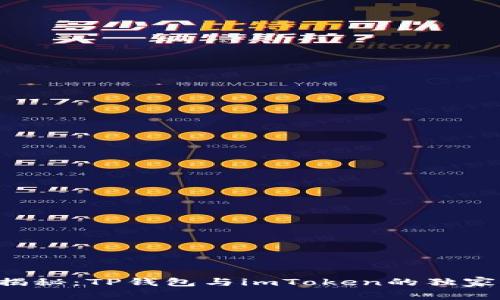 资深专家揭秘：TP钱包与imToken的独家对比秘诀！