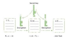   TP钱包被盗币的真相：专家揭秘如何追踪IP地址