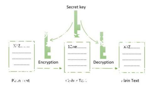   TP钱包被盗币的真相：专家揭秘如何追踪IP地址的独家秘诀 / 

 guanjianci TP钱包，币被盗，追踪IP地址 /guanjianci 

引言：虚拟货币时代的挑战
在数字货币蓬勃发展的今天，TP钱包作为热门的钱包应用，提供了便捷的存储和交易方式，但同时也面临着不少安全隐患。说真的，币被盗的事件层出不穷，让不少用户感到无奈和恐慌。那么，当你发现TP钱包的币被盗后，是否能追踪到盗币者的IP地址呢？今天我们就来深入讨论这个问题。

1. TP钱包的安全机制
在破解这个问题之前，我们先来了解一下TP钱包的安全机制。TP钱包利用了区块链技术的去中心化特点，使得资金安全性大大提升。然而，正因为这种去中心化的特性，一旦发生盗币事件，追踪的难度也随之增加。
其实，TP钱包本身并不直接储存用户的私钥和资金，它只是一个管理工具，用户在使用过程中需要特别注意自己的安全防护，比如妥善保管自己的助记词，以及设置强密码等等。不过，一旦你的账户被非法操作，追踪过程就会变得相对复杂。

2. 如何追踪被盗币的IP地址？
那么，在币被盗后，我们能否查到盗币者的IP地址呢？答案并不简单。由于区块链是匿名的，它并不会记录用户的真实身份信息，包括IP地址。说真的，这就给追踪带来了不少挑战。
不过，有一些方法可以帮助我们追溯被盗币的去向，比如通过区块链浏览器查看交易记录。你可以看到被盗币的转账地址，但这并不直接等同于知道盗币者的IP地址。
有些用户可能会问，既然IP地址无法直接得到，那还有什么其他方法可以追踪呢？其实，可以借助一些网络安全专家的帮助，他们可能会提供更高级的分析工具，尝试从网络流量中追踪到相关信息。这方面的技术含量要求很高，对于普通用户来说并不容易。

3. 面对盗币事件，你该怎么做？
一旦发现自己的TP钱包被盗，你第一时间需要采取一些措施。首先，快速更改你的相关密码，尽可能地保护你的其他资产。如果你在其他平台也使用了相同密码，这时候一定要及时更改。
其次，可以收集相关证据，包括被盗币的交易记录、时间、是否有可疑的登录历史等。这些信息在后续报案或向专业机构求助时，会起到很大作用。
如果你觉得自己的被盗事件影响到了较大金额，建议尽快联系专业的网络安全机构，寻求专业的建议和帮助。虽然恢复被盗币的概率不高，但至少你能得到专业的指导，明白如何在今后避免类似事件。

4. 如何预防币被盗？
总的来说，与其在事后苦恼，不如在日常使用过程中多加防范。这里有一些小秘诀能帮助你更好地保护自己的TP钱包： 
ol
    li定期更新密码：密码是保护你账户的重要防线，定期更改并使用复杂密码，很有必要。/li
    li启用双重验证：尽可能开启双重验证，这样即使有人偷了你的密码，也很难登录你的账户。/li
    li保持软件更新：无论是TP钱包还是其他相关的应用，保持最新版本，有助于降低安全风险。/li
    li定期备份：如果你的钱包支持备份，一定要定期下载保存备份文件，保护好你的资产。/li
/ol

5. 未来的展望
随着技术的发展和意识的提高，未来我们相信会有越来越多的工具和资源帮助用户保护自己的虚拟资产。例如，区块链技术的不断进步，可能会提供更加完善的交易追踪机制，增强用户的安全感。
同时，区块链技术的透明性也意味着，一些不法分子难以隐藏其真实身份和行为。虽然现阶段追踪IP地址的技术不成熟，但随着安全技术的进步，未来或许能够做到这一点。

6. 结论
说真的，币被盗的事件让人痛心疾首，但在事后我们需要从中吸取教训。虽然追踪盗币者的IP地址非常困难，但在日常使用中，增强安全意识与守护措施，才是我们保护自己资金的最佳策略。
希望通过本文的分享，能够帮助到更多的用户在使用TP钱包时，增强安全意识，保障自己的虚拟资产不再受损。未来的虚拟货币世界，期待变得更安全、更透明。