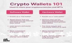 TP钱包导入交易所密钥的专家独家秘诀