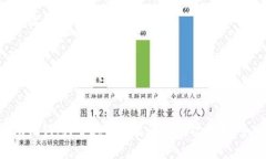 在TP钱包中，如果您忘记了密码，那么重置密码的