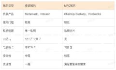 TP钱包银行卡充值的专家秘籍：独家技巧大揭秘