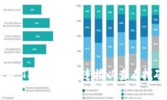 专家独家揭秘：TP钱包如何连接以查看挖矿收益的