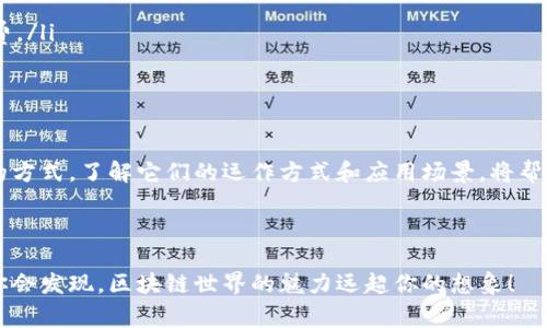 在区块链和加密货币的世界里，tp钱包里的合约主要指的是智能合约（Smart Contracts）。智能合约是一种在区块链上自动执行、控制或文档相关法律行为和事件的计算机程序。它们为各种应用提供了自动化和去中心化的功能。下面我们来详细探讨一下tp钱包中的智能合约。

什么是智能合约？
智能合约是一段存储在区块链上的代码，能够在特定条件满足时自动执行合约条款。简单来说，智能合约可以看作是数字化的合约，帮助自我执行、存储和管理交易。

tp钱包是什么？
tp钱包是一种流行的数字货币钱包，支持多种区块链资产的存储、管理和交易。如果你想管理你的加密资产，tp钱包可能是一个不错的选择。它不仅支持存储数字货币，还提供了与多个智能合约进行交互的功能。

为什么使用智能合约？
说真的，相较于传统合约，智能合约有几个显著的优势：
ul
    listrong自动化：/strong一旦设定条件，智能合约就会自动执行，非常高效。/li
    listrong透明性：/strong所有合约内容都是公共的，任何人都可以检查，避免了欺诈的可能性。/li
    listrong安全性：/strong一旦部署在区块链上，就无法被篡改，确保了信息的安全和一致性。/li
    listrong降低成本：/strong减少了中介机构的参与，降低了交易成本。/li
/ul

tp钱包中的智能合约如何运作？
在tp钱包中，智能合约的运作方式可以分为几个步骤：
ol
    listrong创建合约：/strong开发者编写智能合约代码并在区块链上部署。/li
    listrong调用合约：/strong用户可以通过tp钱包与这些智能合约进行交互，比如进行交易、获取数据等。/li
    listrong执行合约：/strong当满足设定条件时，合约会自动执行相关操作。/li
/ol

如何在tp钱包中使用智能合约？
如果你想在tp钱包中使用智能合约，以下是一些基本的步骤：
ol
    listrong下载tp钱包：/strong如果你还没有这个钱包，首先要下载并安装它。/li
    listrong创建或导入钱包：/strong新用户可以创建一个新的钱包，已有用户可以导入自己的钱包。/li
    listrong添加资产：/strong你可以通过交易所购买数字货币，并将其转入你的tp钱包中。/li
    listrong与智能合约互动：/strong在tp钱包中，选择你想玩的智能合约应用，按照指示进行交互，比如进行资产交换、参与DeFi项目等。/li
/ol

智能合约的应用场景
智能合约在各种行业中都有广泛的应用，尤其是在金融和供应链领域。下面是一些具体的应用场景：
ul
    listrong去中心化金融（DeFi）：/strong通过智能合约实现各种金融服务，如借贷、交易和保险，用户可以在没有中介的情况下直接进行交易。/li
    listrong供应链管理：/strong通过智能合约实现产品从生产到销售的每个环节都可以追踪，确保透明性和可追溯性。/li
    listrong数字身份认证：/strong用户可以通过智能合约管理自己的身份信息，确保其隐私和安全。/li
/ul

注意事项
在使用tp钱包及智能合约时，有几个地方需要特别注意：
ul
    listrong安全性：/strong尽量使用可信的智能合约，安全漏洞可能导致资金损失。/li
    listrong费用：/strong在与智能合约互动时，确保你了解相关的交易费用，一些操作可能需要支付高额的矿工费。/li
    listrong市场风险：/strong投资数字货币和智能合约项目有风险，务必做好充分的市场调研。/li
/ul

总结
总的来说，tp钱包里的合约即智能合约，以其去中心化、自动化和高效性等优势，正在改变我们管理和交易数字资产的方式。了解它们的运作方式和应用场景，将帮助你在区块链的世界中更加游刃有余。 

希望这篇文章为你揭开了tp钱包合约的神秘面纱，如果你有任何其他问题，欢迎随时交流讨论！

最后，如果你对智能合约感兴趣，可以开始探索一些基础的合约编写，动手实践会让你对这个概念有更深入的理解。你会发现，区块链世界的魅力远超你的想象！