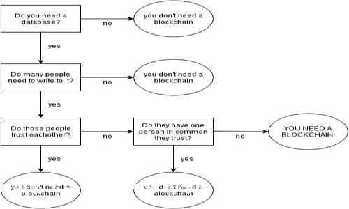 TP钱包与面包：如何将数字资产与美味生活结合