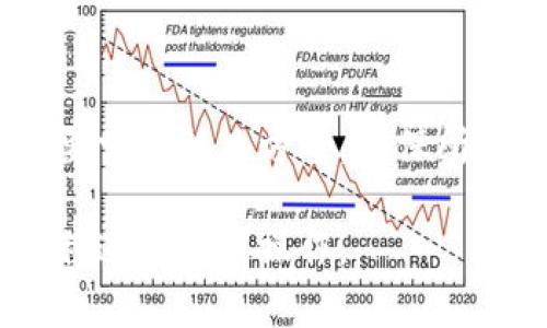   如何解决欧以平台无法提币到TP钱包的问题 / 

 guanjianci 欧以,提币,TP钱包 /guanjianci 

在现代数字资产交易中，用户经常会遇到各种技术问题和障碍。尤其是在提币与转账方面，用户在交易过程中常常会感到困惑。如果你在使用欧以（OKEx）平台提币时遇到无法提币到TP钱包的问题，那么你并不孤单。本文将详细探讨这个问题的原因，以及如何解决。



一、了解欧以平台和TP钱包

首先，让我们来了解一下欧以平台和TP钱包。欧以（OKEx）是全球知名的加密货币交易所之一，其提供交易、期货、期权等多种服务。TP钱包则是一个多链钱包，支持多种主流币种的存储与交易。两者的结合使得用户能够方便地进行加密资产的管理与转账。

二、无法提币到TP钱包的常见原因

在使用欧以提币到TP钱包时，可能会遇到以下几种常见问题：

!— 可能的原因1 —
h41. 钱包地址错误/h4
提币时，最常见的问题之一就是钱包地址填写错误。用户在转账时需要确保所输入的TP钱包地址完全正确，包括字母的大小写和数字。如果任何一位字符错误，都可能导致提币失败。

!— 可能的原因2 —
h42. 网络拥堵或维护/h4
加密货币转账依赖于区块链网络的运行状况。如果网络处于拥堵状态或维护，这可能导致提币延迟甚至失败。在这种情况下，用户需要耐心等待。

!— 可能的原因3 —
h43. 不支持的币种/h4
并非所有币种都可以从欧以平台提币到所有钱包。用户需要仔细检查TP钱包是否支持所提币种，通过官方资料确认兼容性。

!— 可能的原因4 —
h44. 手续费不足/h4
提币交易通常需要支付矿工费用。如果你账户中的资产不足以支付手续费，提币也会失败。确保你的账户中有足够的余额来覆盖手续费。

!— 可能的原因5 —
h45. 身份验证问题/h4
欧以平台在某些情况下会要求用户进行身份验证。如果你的身份未完全验证，提币功能可能会受到限制。

三、针对问题的解决方案

针对以上可能的原因，用户可以采取以下措施：

!— 解决方案1 —
h41. 检查钱包地址/h4
在进行提币之前，务必再次确认你的TP钱包地址。可以通过复制粘贴的方式减少错误，并在提币时利用平台的地址验证工具。

!— 解决方案2 —
h42. 关注网络状态/h4
在提币之前，可以查看数字货币网络的状态，可以通过相关网站查询网络的拥堵情况。如果发现网络延迟，可能需要耐心等待。

!— 解决方案3 —
h43. 检查币种支持情况/h4
在提币之前，务必要确认TP钱包是否支持你要提取的币种信息，检查相关文档或联系客服提供的最新支持币种列表。

!— 解决方案4 —
h44. 确保手续费充足/h4
确保你的账户余额中包含足够的资源用于支付提币手续费，在进行提币前，最好在欧以平台上查看活动的手续费标准。

!— 解决方案5 —
h45. 完成身份验证/h4
在进行提币时，用户需要确保所有身份验证手续都已完成，保持身份信息的更新，以避免因未经过身份认证而受到限制。

四、用户反馈和常见问题

在解决过程中，一些用户可能会产生以下问题：

!— 问题1 —
h41. 提币时能否取消交易？/h4
在多数交易所中，提币交易一旦提交就无法取消。如果你发现提币目标不正确，建议在尽快联系平台客服进行处理。

!— 问题2 —
h42. 费用高吗？/h4
手续费一般会根据不同的提币币种和网络状况而异。用户需关注官网的结构与更新信息，时刻了解最新的手续费情况。

!— 问题3 —
h43. 提币需要多长时间？/h4
提币时间取决于区块链网络的拥堵状态，通常在几分钟到几小时之间。如遇特殊情况可能会更长。用户可以在平台上实时查看交易状态。

!— 问题4 —
h44. 为什么有时会失败？/h4
提币失败的原因多种多样，建议用户仔细检查申请类型及所有输入信息，并结合上述常见问题进行排查。

!— 问题5 —
h45. 有客服支持吗？/h4
欧以平台提供多种客服支持渠道，包括在线客服和用户社区等，用户在有疑问时可以向他们求助，获取更多信息。

五、总结

在使用欧以平台提币到TP钱包时，遇到问题是非常普遍的现象。用户需要理解这些问题会影响提币的顺利进行，同时也要掌握解决方案。确保所有的信息都准确无误，及时跟进网络状况，以及确认身份验证和手续费充足，都是保证资产安全的一部分。

如同数字资产的其他方面，保持警觉与耐心，勤于自我学习是解决问题的关键。希望以上的指引能够帮助到更多用户顺利进行提币操作。