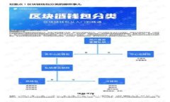 ```xml2023年最佳区块链钱包推荐：哪个钱包最适合