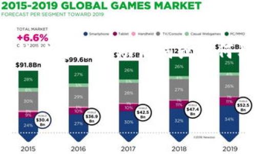 注意：为了保护用户的隐私和安全，不建议在公共平台或不安全的地方分享助记词或任何私人密钥。请务必保管好您的助记词，确保在安全的环境下使用。

div
    如何使用TP钱包助记词登录