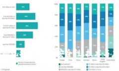 区块链钱包的现状与未来：安全性、技术与应用