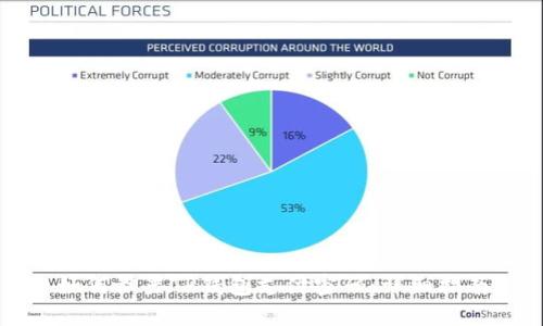 如何设置TP钱包支付密码：详细指南