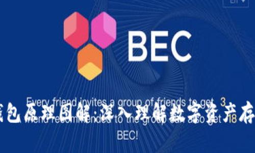 区块链钱包原理图解：深入理解数字资产存储与交易