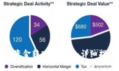 如何将区块链钱包资金转入交易所：详细指南与
