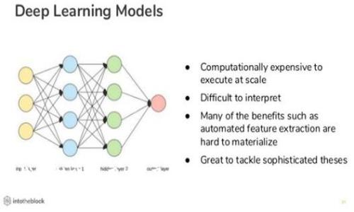 TP钱包转账费用高？了解原因与降低费用的技巧