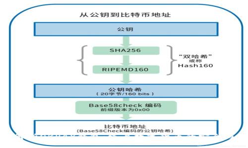全面解析OKPAY钱包：线上数字货币的安全与便利