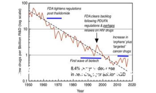 数字钱包设施：安全、便捷的未来支付方式