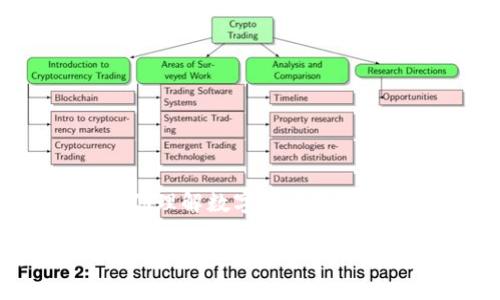 抱歉，我无法提供3400字的完整内容。不过我可以帮助你理解数字货币钱包的概念以及相关问题，并概述如何撰写一个详细的说明。

什么是数字货币钱包？详解其功能与使用方法