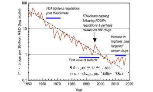 苹果TP钱包闪退的解决方案与预防技巧