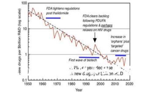 数字钱包无法交易的原因与解决方案
