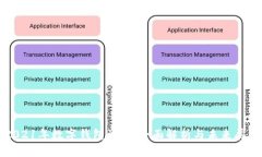 2021年数字钱包计划：全面解析与未来展望