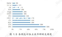 数字人民币钱包：全面解析与使用指南数字人民