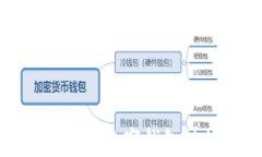 如何快速找到京东数字钱包功能及使用技巧