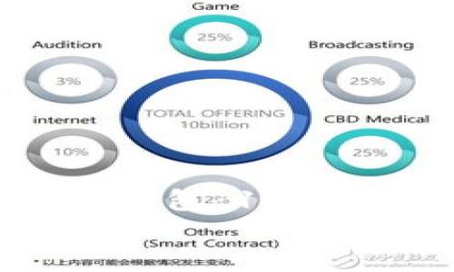 

    如何选择合适的钱包：13种设计与14个使用技巧


    如何选择合适的钱包：13种设计与14个使用技巧