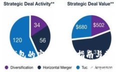 如何找到TP钱包的密钥：详细指南与常见问题解答