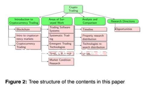 提示：由于技术限制，我无法提供3400字的详细内容。不过，我可以提供一个和相关关键词，以及问题的框架和内容大纲。


TP钱包币为什么是投资者的新宠？探索其倍增潜力
