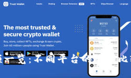 数字钱包限额一览：不同平台的限额比较与使用技巧