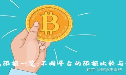 数字钱包限额一览：不同平台的限额比较与使用技巧