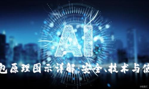 加密钱包原理图示详解：安全、技术与使用指南