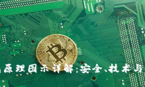 加密钱包原理图示详解：安全、技术与使用指南