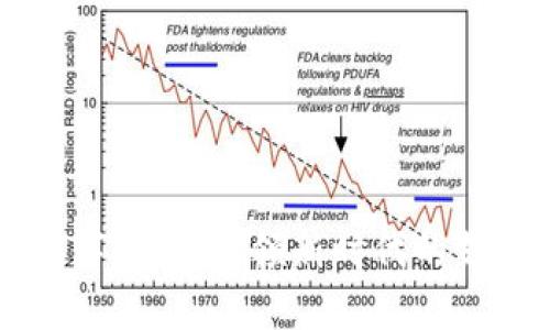 集付数字钱包：引领新时代的支付方式